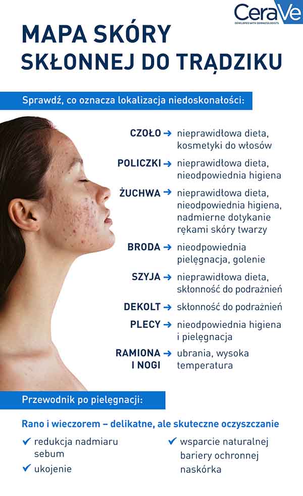 Trądzikowa mapa twarzy CeraVe